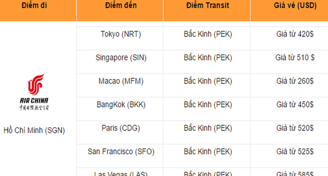 Bảng giá vé máy bay Air China